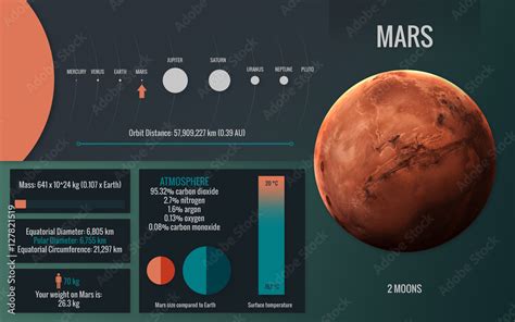Mars Infographic Image Presents One Of The Solar System Planet Look