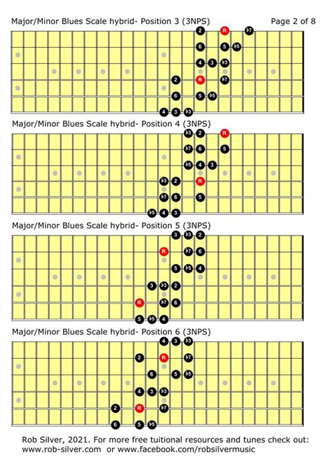 Rob Silver Hybrid Majorminor Blues Scale For Left Handed Guitar