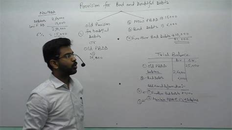 Bad debts recovered — debts originally classed as bad debts and written off to the profit and loss account (or to a provision for bad and doubtful bad debts recovered should be written back to the profit and … accounting dictionary. Provision for Bad & Doubtful Debts (Final Accounts) - YouTube
