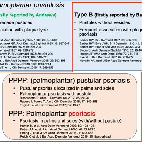 The Nomenclature Of Ppp Ppp May Refer To Palmoplantar Pustulosis As