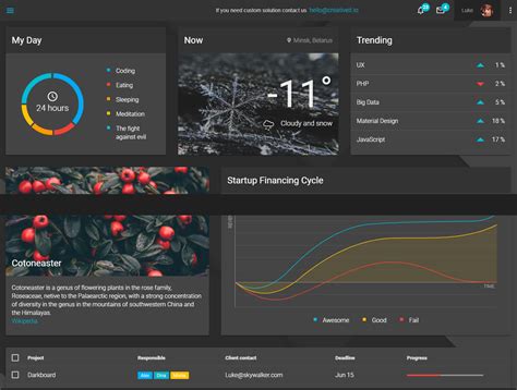 10 Best Html Dashboard Template Examples 2022 Adminlte Io Vrogue Co