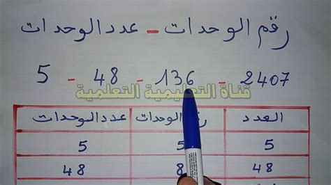 خطف الوحدات الأردني نقطة تاريخية من براثن مضيفه النصر السعودي بعدما فرض عليه التعادل السلبي، مساء الأربعاء على ملعب مرسول بارك، في مستهل مشوارهما ضمن المجموعة. رقم الوحدات وعدد الوحدات - YouTube