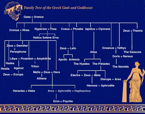 Photo used under creative commons from takomabibelot. What is the family tree of the goddess Athena? - Quora