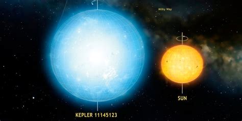 Faraway Star Is Roundest Natural Object Ever Seen Fox News
