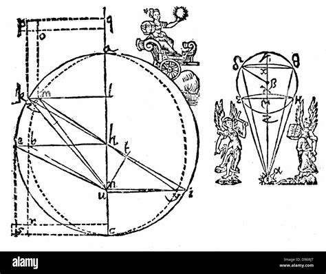 Ilustración De Kepler Para Explicar Su Descubrimiento De La órbita