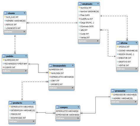 Crear Diagrama Entidad Relacion De Una Base De Datos Con Mysql Images