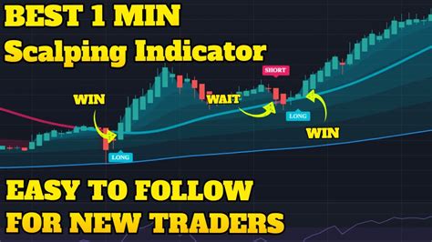 Best Tradingview Scalping Indicator Easy 1 Min Scalping Strategy