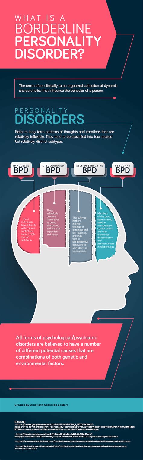 12mm+ questions answered · helped over 8mm worldwide What Is Borderline Personality Disorder?