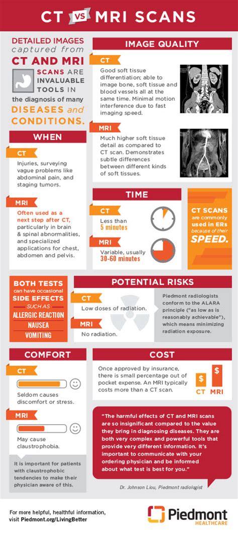 Infographic The Difference Between Mri And Ct Scans