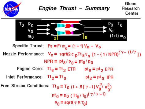 Engine Thrust Equations