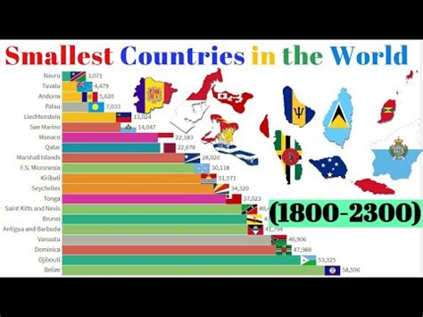 Top Smallest Countries In The World By Population