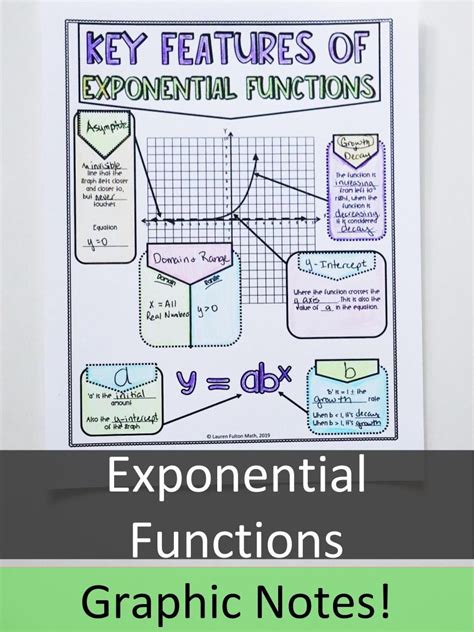 Introduction To Exponential Functions Worksheet