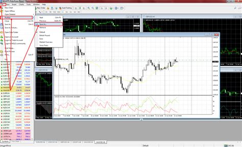 How To Use Metatrader 4 Mt4 Complete Guide For Beginners R Blog