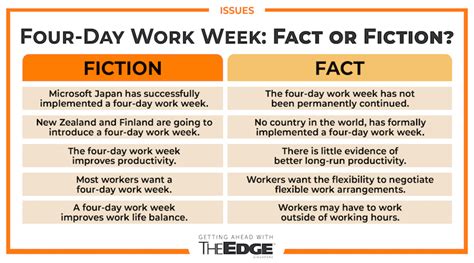 The Four Day Work Week Sounds Sexy But Flexible Work Is The Real Key To Productivity
