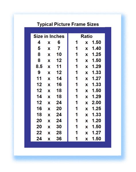 Picture Frames Sizes Chart