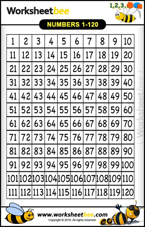 Numbers Chart 1 120