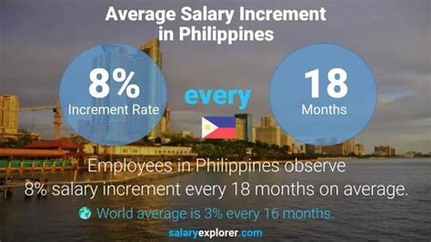 Average Salary In Philippines 2023 The Complete Guide