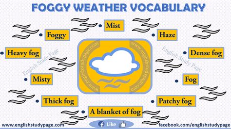 Expressing Foggy Weather In English English Study Page