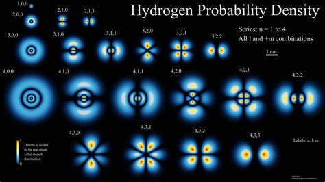 Hydrogen Electron Clouds in 2D : visualization