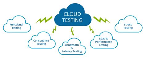 How Cloud Testing Tools Prepare To Cut Down Time And Cost To Develop An
