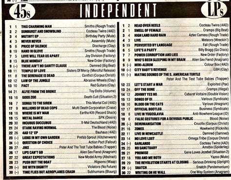 Indie Charts John Peel Wiki Fandom