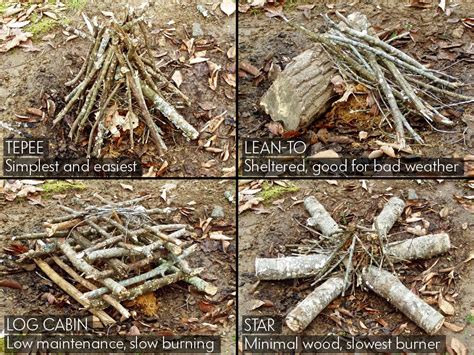 How To Build A Campfire A Step By Step Guide Atlas And Boots