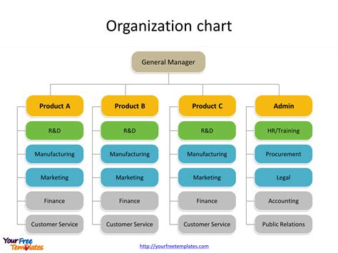 Organization Chart 2 Free Powerpoint Template