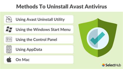 How To Uninstall Avast December 2023 Ultimate Guide
