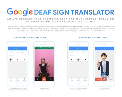 Translate from english to malay. Google Translate - Google Deaf Sign Translator | Clios
