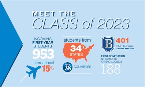 Bentley University Welcomes The Class Of 2023
