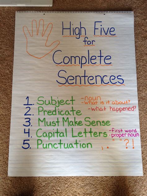 Simple And Easy Complete Sentences Anchor Chart Sentence Anchor Chart