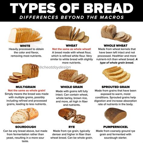 Understanding Different Kinds Of Bread Cheat Day Design