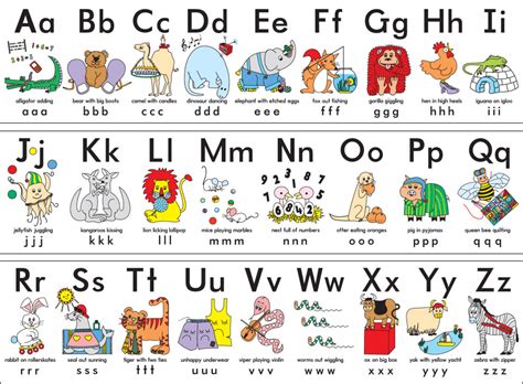 Alphabets For Kids Abcdefghijklmnopqrstuvwxyz