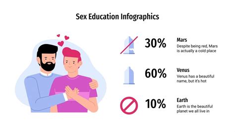 Sex Education Infographics Google Slides Ppt Theme