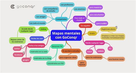 5 Apps Para Crear Esquemas Mapas Mentales Y Dar Forma A Proyectos