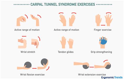 Carpal tunnel syndrome is a frequent and limiting problem. Understanding and Fighting Carpal Tunnel Syndrome in the ...