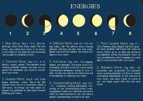 Moon Phases And Meanings Moon Phases Moon Spirituality