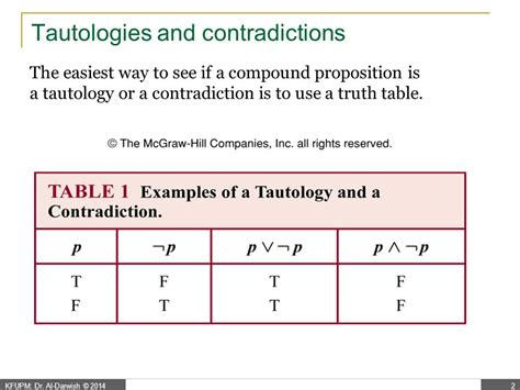 Proof By Contradiction Truth Table Payment Proof 2020