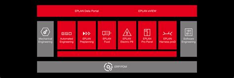 Yardım i̇letişim plan cbs uygulaması. EPLAN Data Portal Data in EDZ Format - EPLANP8网