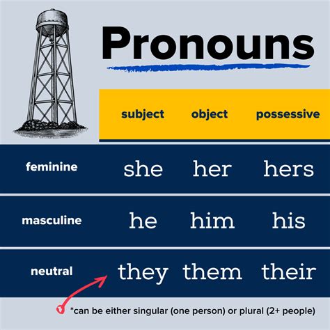 Pronouns And Gender Global Affairs