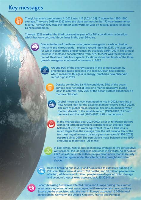 The State Of Our Climate 2022 Royal Meteorological Society