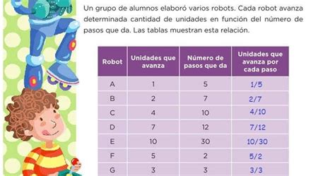 Busca tu tarea de matemáticas. Libro De Matematicas 2 Grado De Primaria 2018 Contestado ...