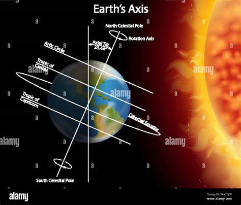 Solar Eclipse Diagram Stock Vector Images Alamy