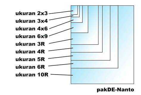 Ukuran kertas foto 12r adalah 30,5 x 38,1 cm. Macam-macam ukuran foto | PAKDE NANTO