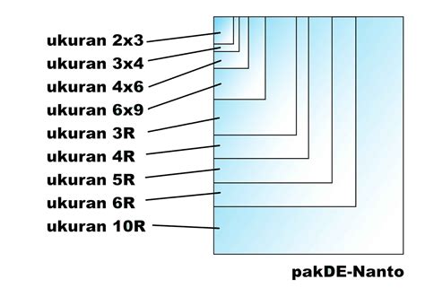 Jun 16, 2021 · lalu masukkan ukuran pixel yang anda inginkan. Contoh Biodata Artis Dalam Bahasa Inggris (8) - Gontoh