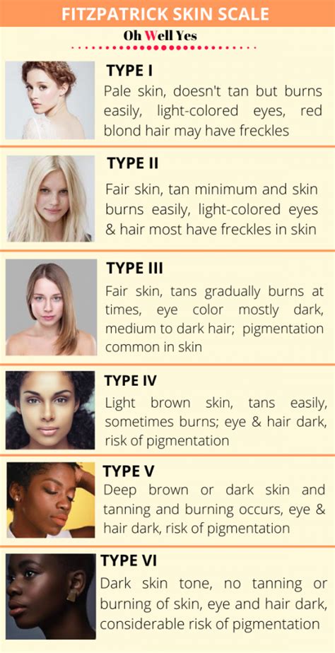 How To Know Your Skin Type To Care Better Oh Well Yes