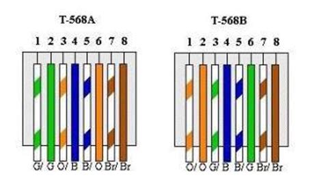 Color codes 🎨 in hex and rgb, organized, for all of your html, css, web design, and other project developments. Differences between T568A and T568B explained | Cabling ...