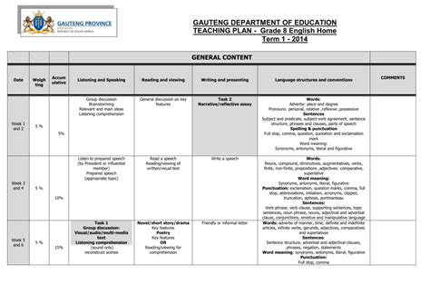 English Grade 8 - Annual Teaching Plan