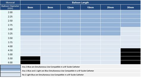 Nc Emerge Performance Overview Boston Scientific