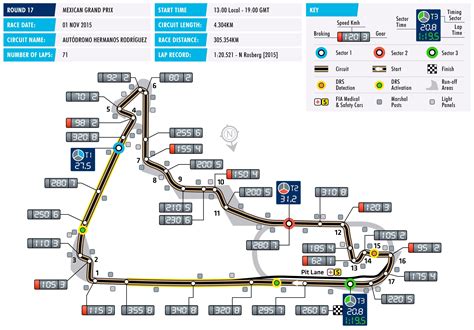 Circuit Data